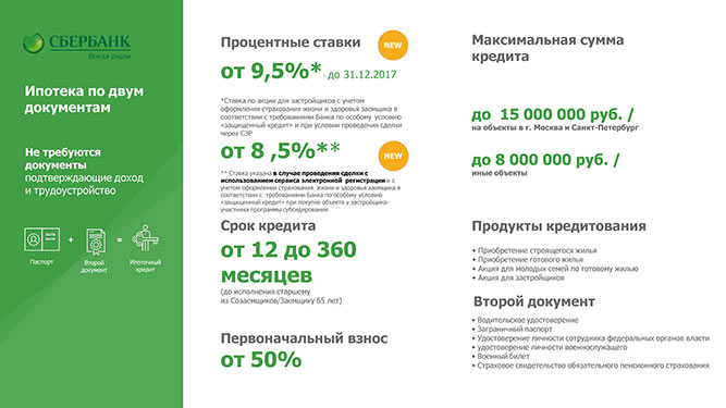 была пересмотр процентов по ипотеке сбербанк переделали сам